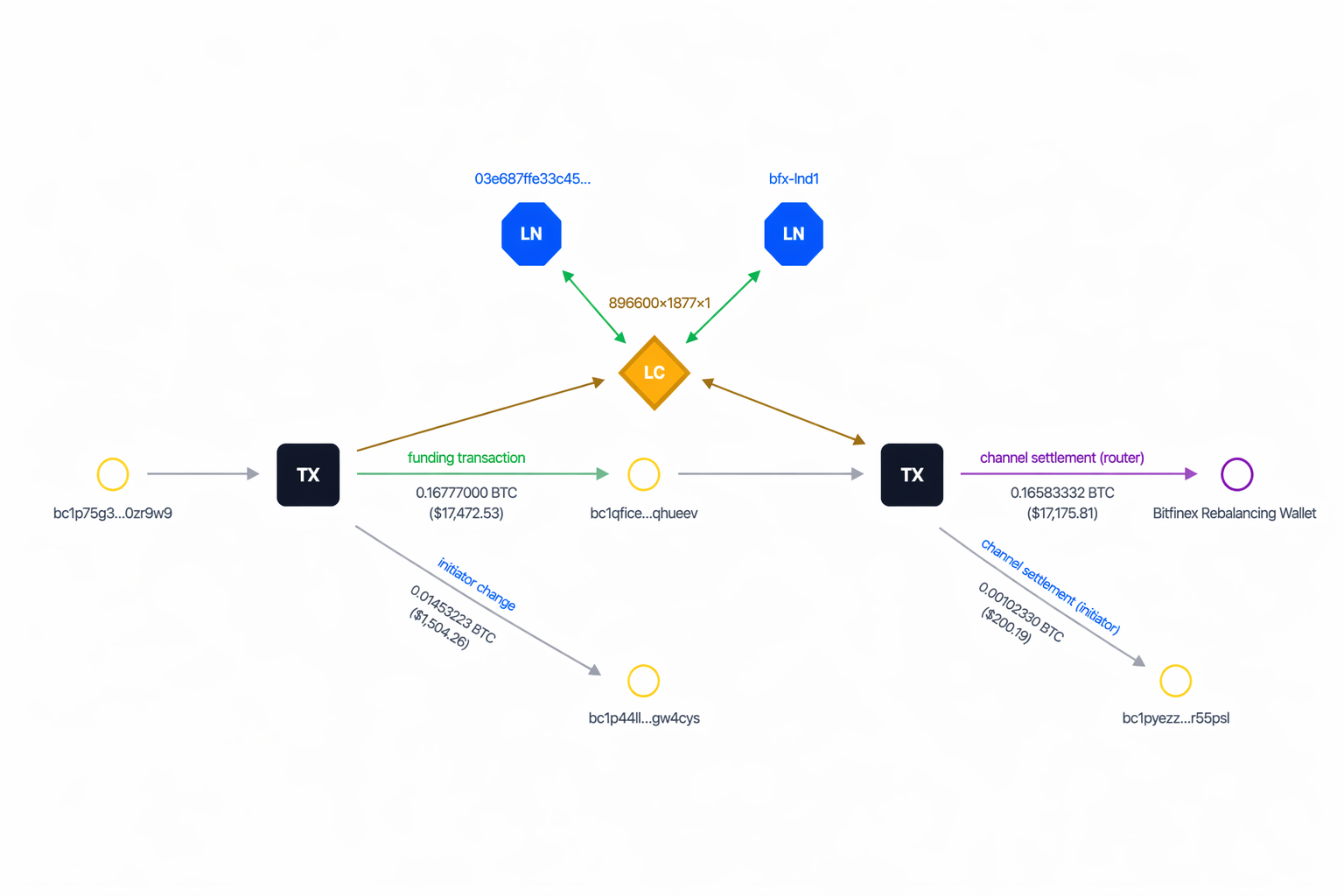VOLT Channel Graph Architecture