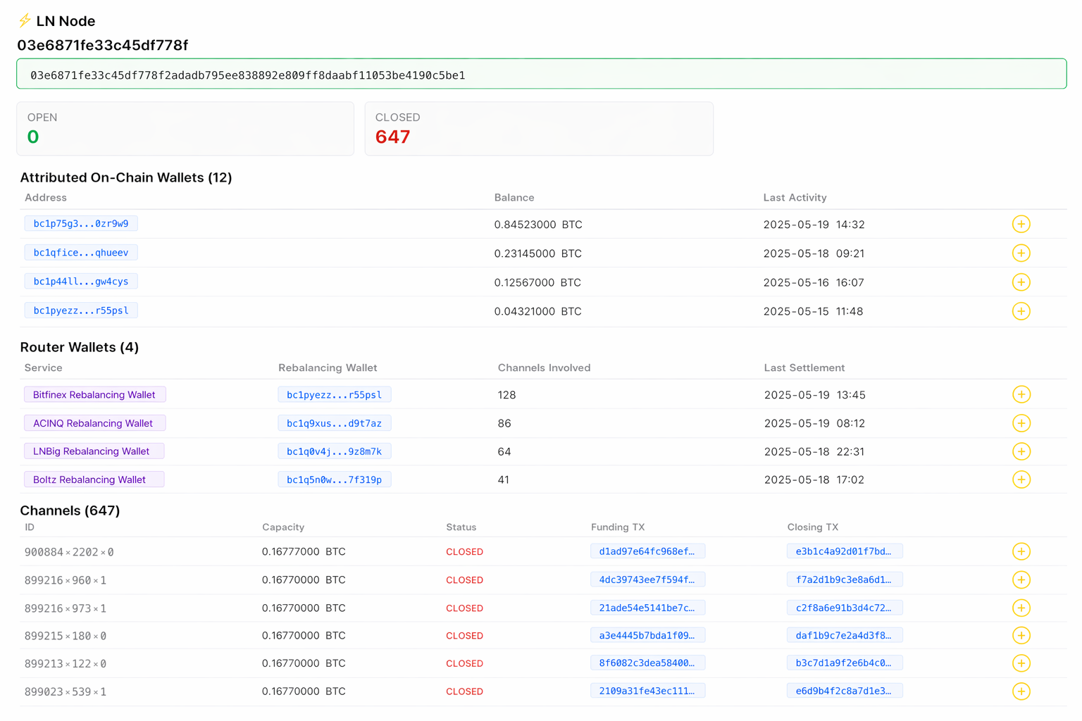 VOLT Lightning Node Profile Panel
